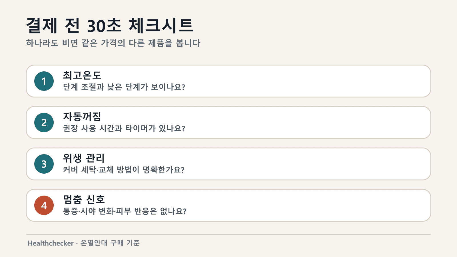 온열안대 결제 전 온도, 시간, 위생, 상담 신호를 확인하는 체크시트