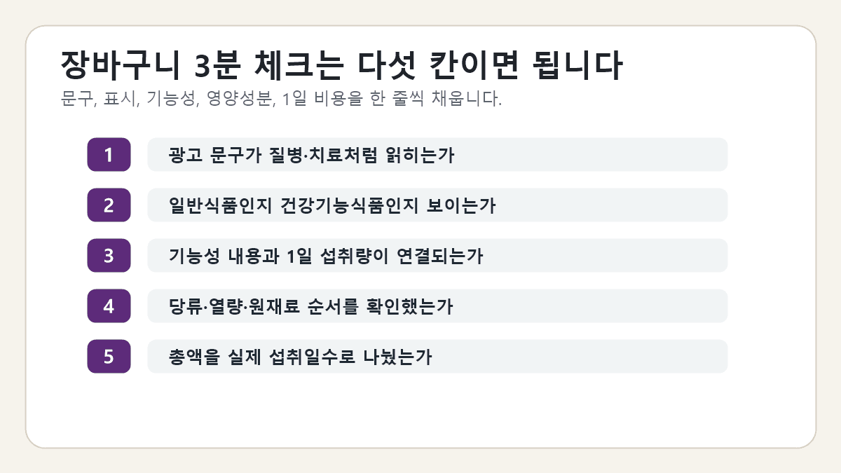 저속노화 항산화 식품 결제 전 광고 문구, 제품 유형, 기능성 표시, 영양성분, 1일 비용을 체크하는 최종 장바구니 체크리스트