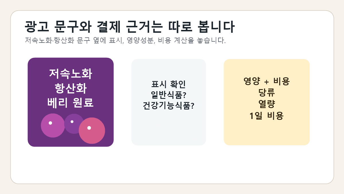 저속노화와 항산화 문구가 붙은 베리 식품 광고 옆에서 표시, 영양성분, 1일 비용을 함께 확인하는 장바구니 체크 장면