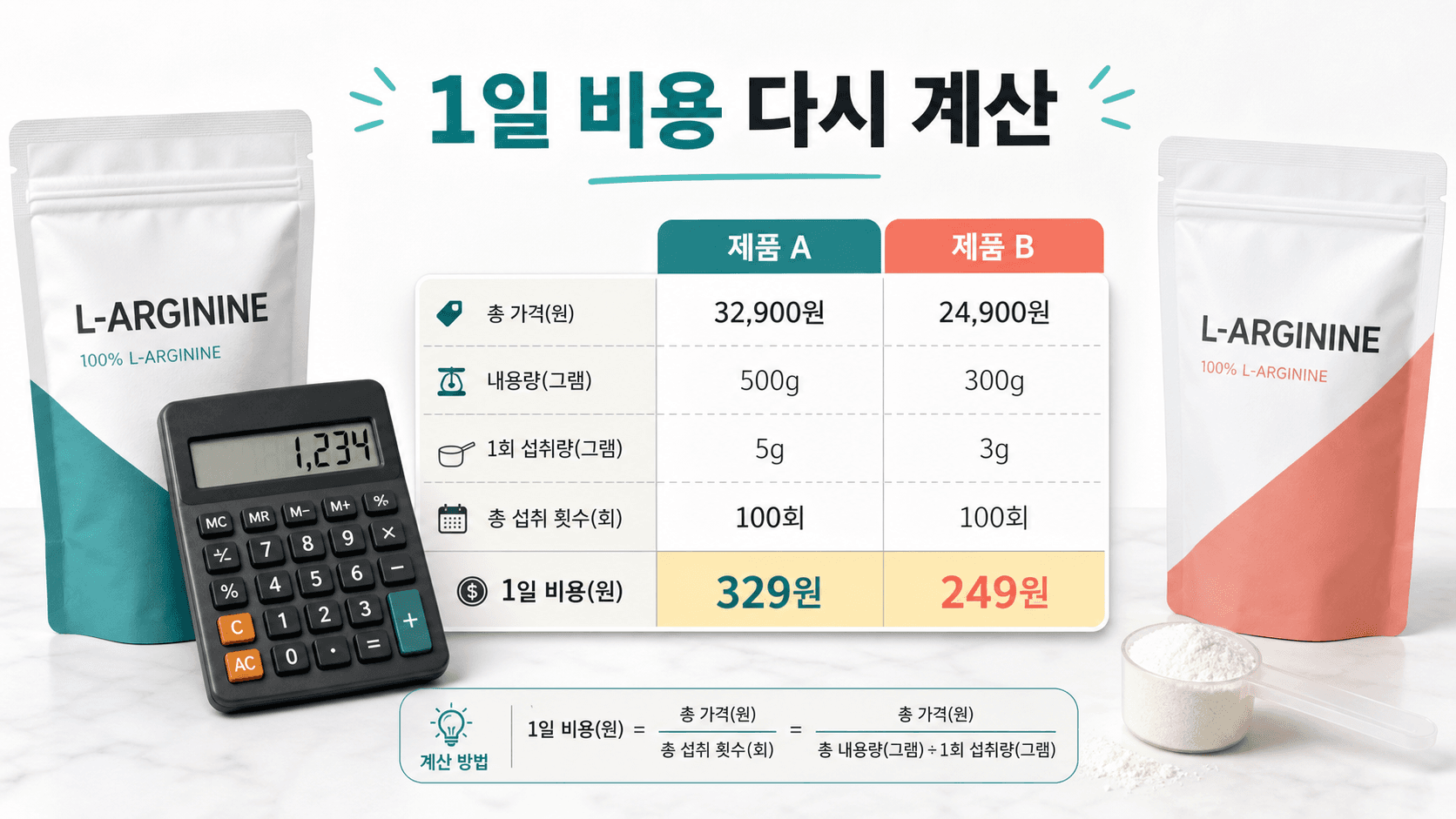 L-아르기닌 제품 두 가지를 총 가격, 총 용량, 1회 섭취량, 1일 비용으로 다시 계산하는 워크시트 이미지