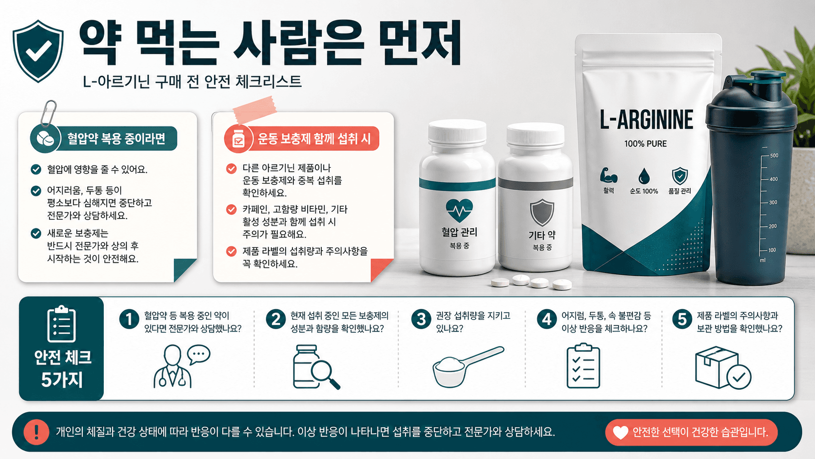 혈압약이나 당뇨약 등 복용 상황이 있는 사람이 L-아르기닌 구매 전 상담 기준과 보류 신호를 확인하는 체크 이미지