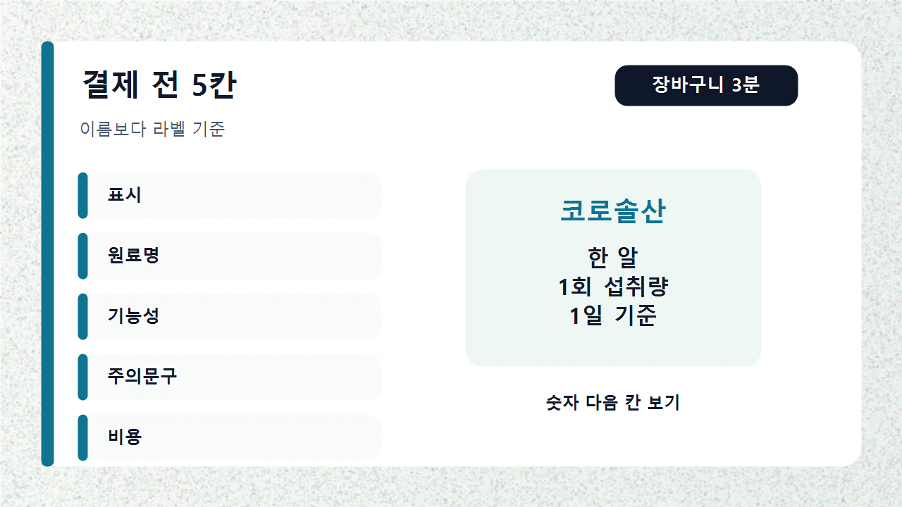 바나바잎추출물 결제 전 건강기능식품 표시, 기능성 내용, 코로솔산, 주의문구, 1일 비용을 확인하는 최종 체크리스트