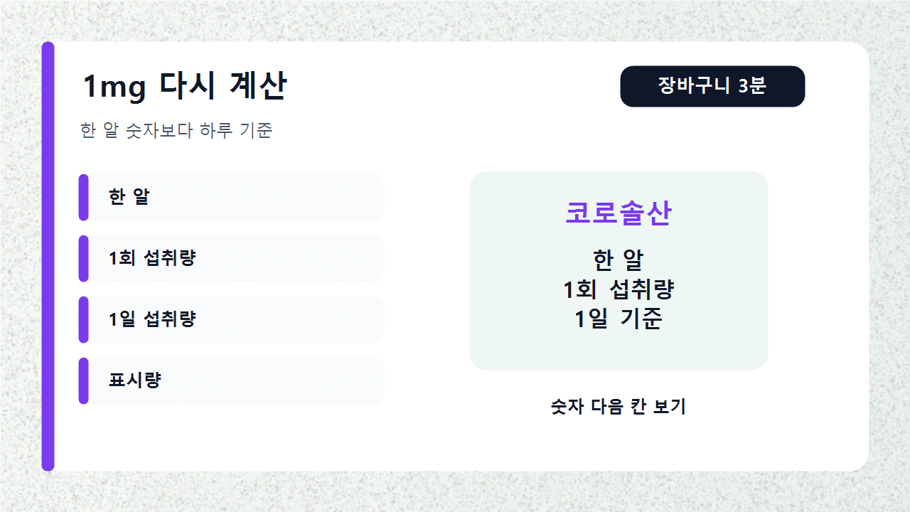코로솔산 표시량을 한 알, 1회 섭취량, 1일 섭취량으로 나누어 다시 계산하는 라벨 계산 카드