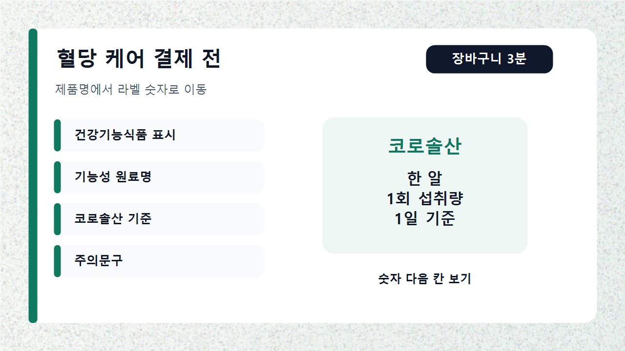 혈당 케어 영양제 상세페이지와 라벨을 앞에 두고 코로솔산 표시량, 기능성 문구, 주의문구를 순서대로 확인하는 구매 체크 장면
