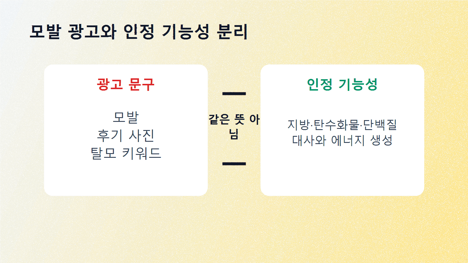 모발 광고 문구와 인정 기능성 문구를 서로 다른 카드로 나누고 허위 과장 광고 체크 표시를 더한 비교 이미지