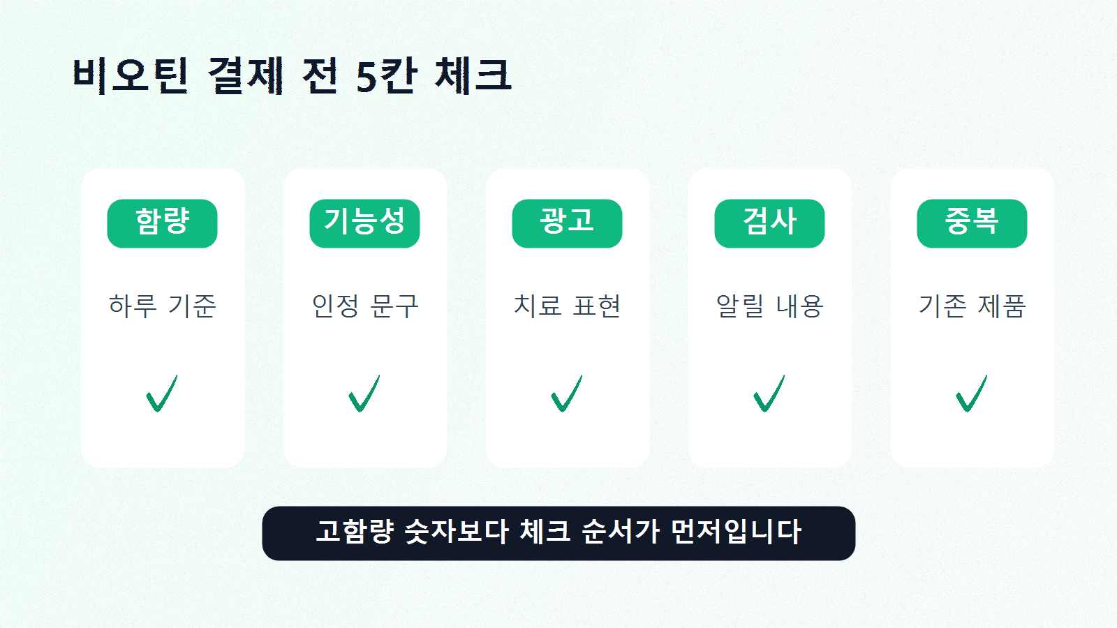 비오틴 결제 전 함량, 인정 기능성, 광고 문구, 검사 전 알림, 중복 섭취를 채우는 5칸 체크리스트