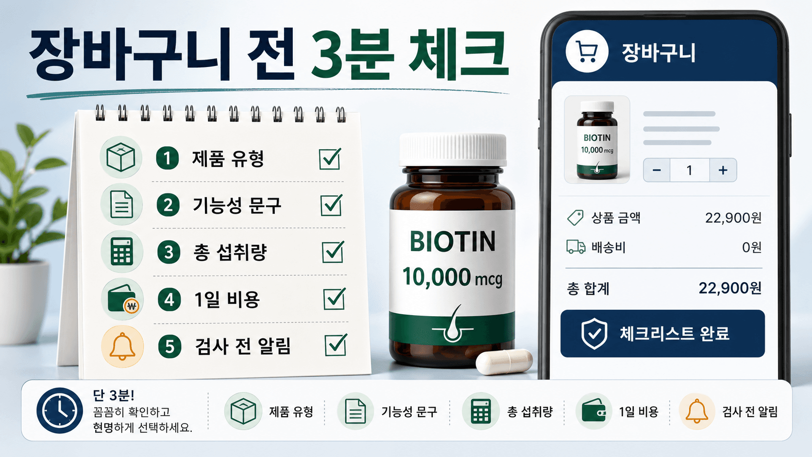 비오틴 영양제 결제 전 3분 동안 확인할 제품 유형, 기능성 문구, 중복 섭취, 1일 비용, 검사 전 알림 체크리스트
