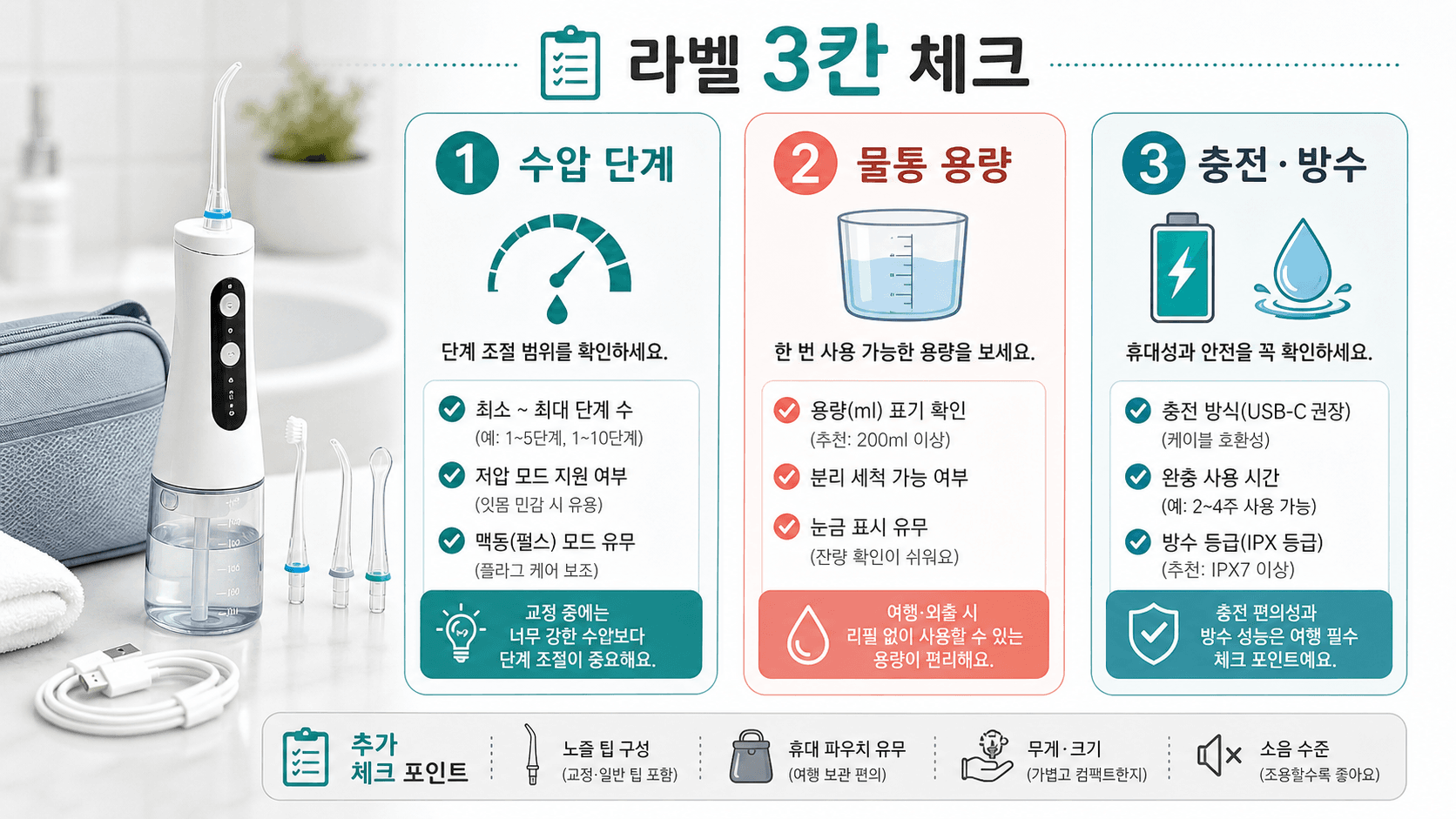 여행용 구강세정기 상세페이지에서 수압 단계, 물통 용량, 충전과 방수를 나누어 확인하는 라벨 지도