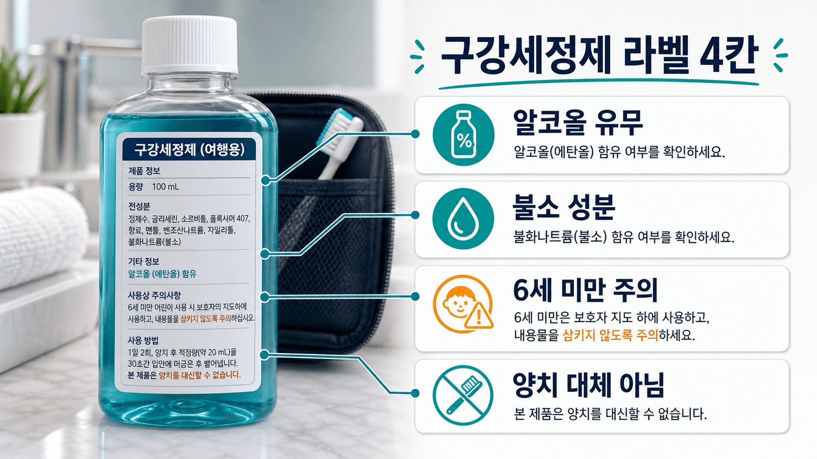 구강세정제 라벨에서 알코올, 불소, 6세 미만 주의, 양치 대체 아님을 확인하는 4칸 체크 이미지