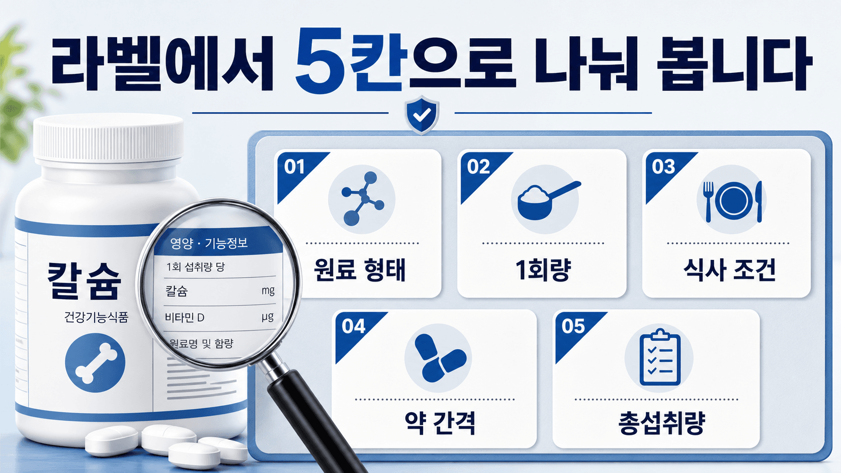 칼슘제 라벨에서 형태, 1회량, 식사 조건, 약 간격, 총섭취량 칸을 나누어 표시한 라벨 지도