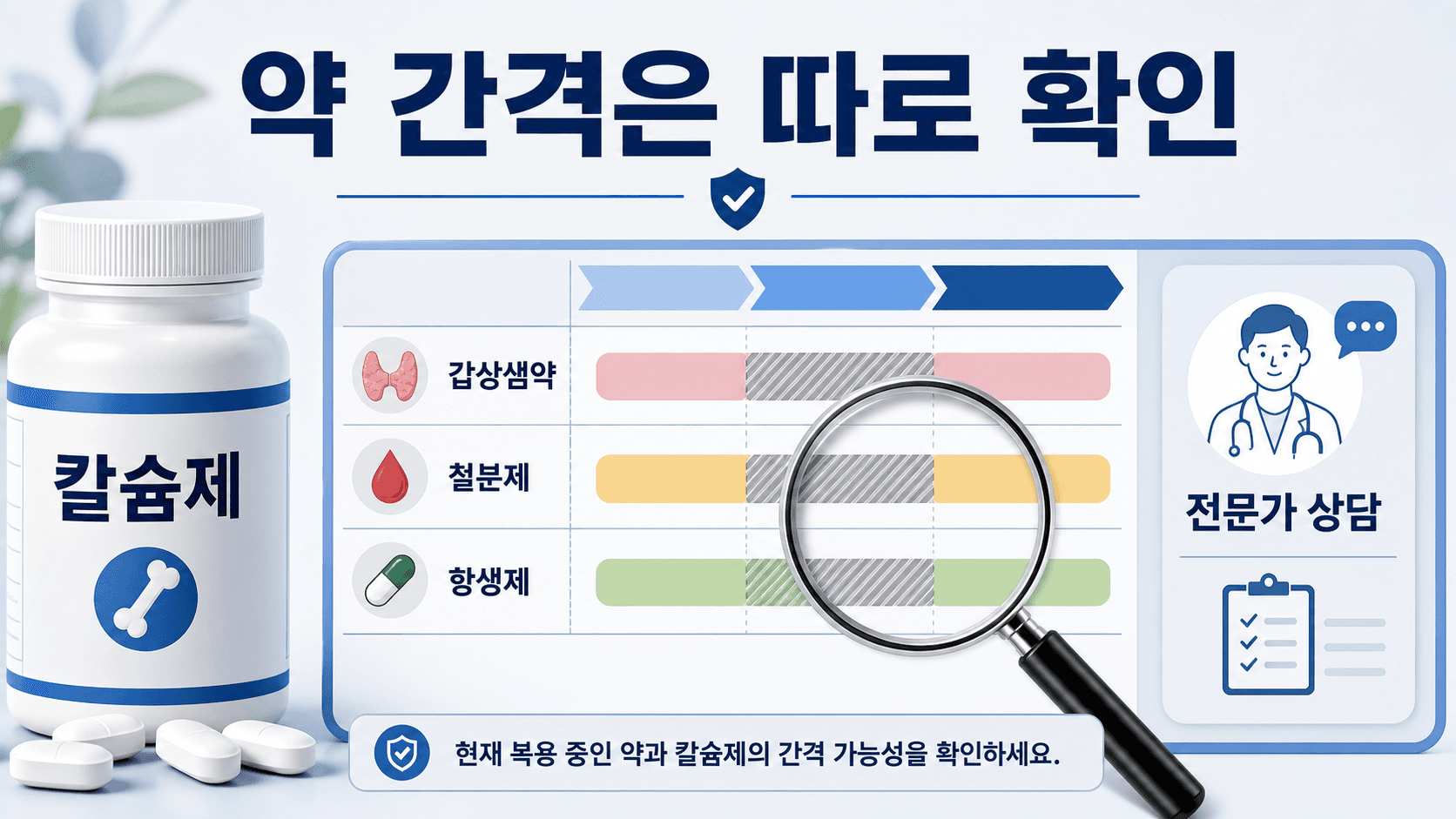 칼슘제 복용 시간과 갑상샘약, 철분제, 항생제 복용 시간을 겹치지 않게 표시한 약 간격 체크 카드