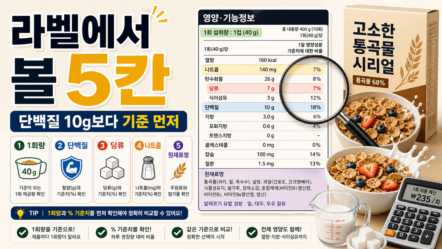 시리얼 영양성분표에서 1회량, 단백질, 당류, 나트륨, 원재료명 위치를 색으로 나눈 라벨 지도
