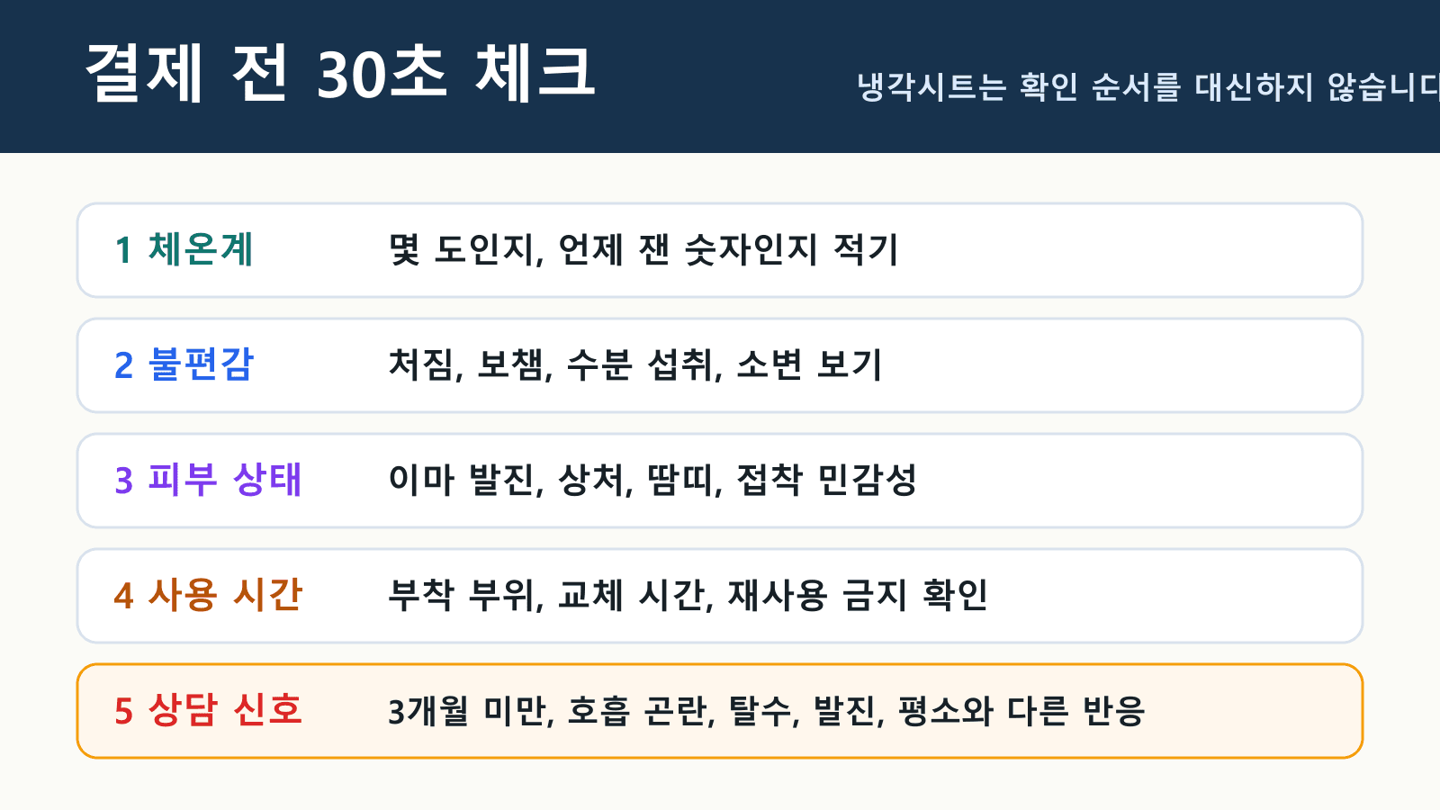 냉각시트 결제 전 체온계, 불편감, 피부 상태, 사용 시간, 상담 신호를 확인하는 30초 체크시트