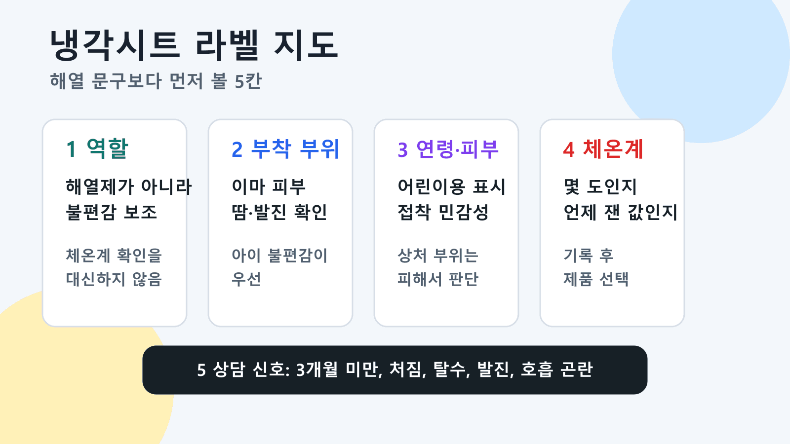 냉각시트 라벨에서 역할, 부착 부위, 연령과 피부, 체온계, 상담 신호를 나눠 보는 라벨 지도