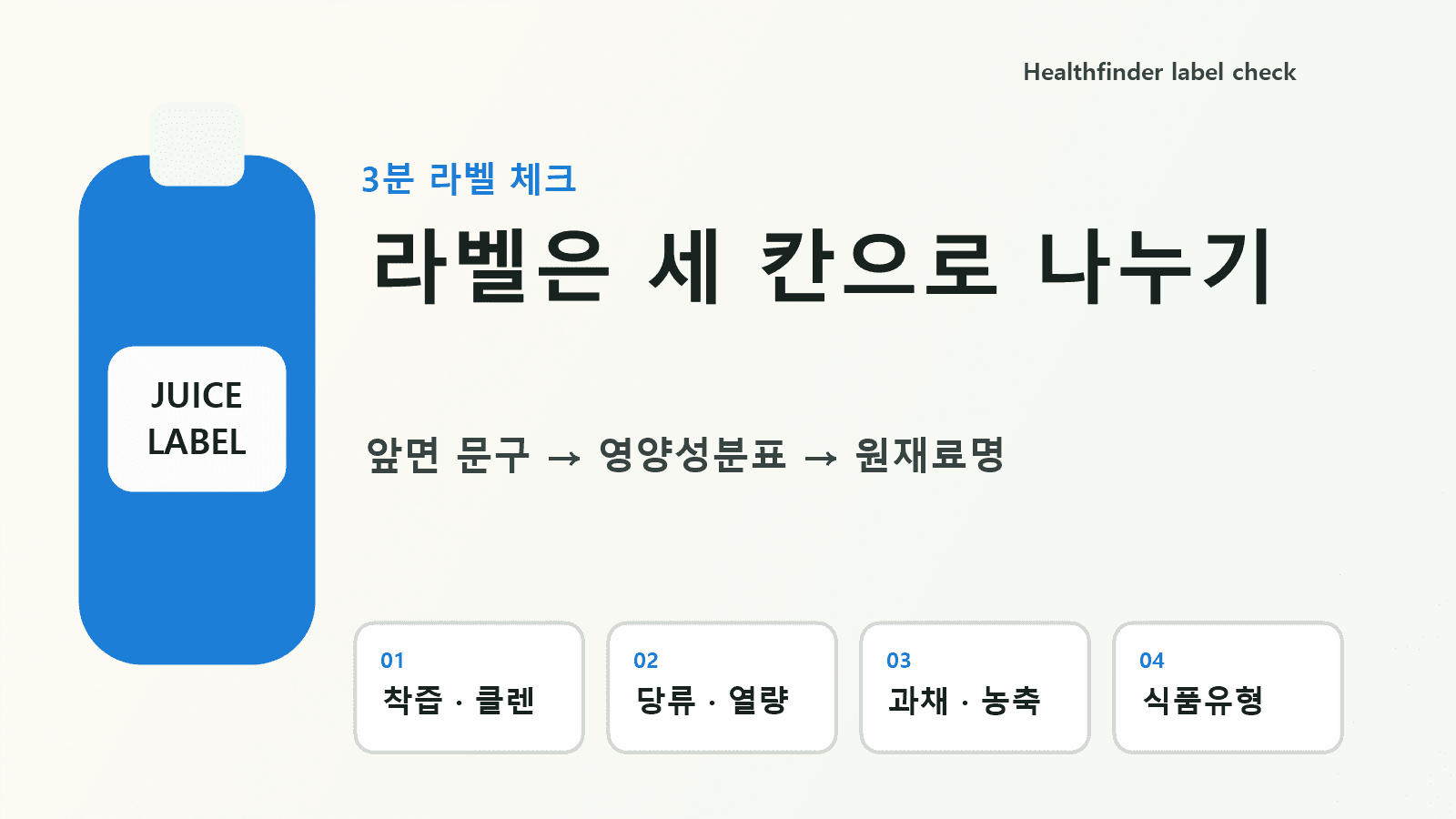 착즙주스 앞면 문구, 영양성분표, 원재료명을 세 칸으로 나눠 보는 라벨 지도