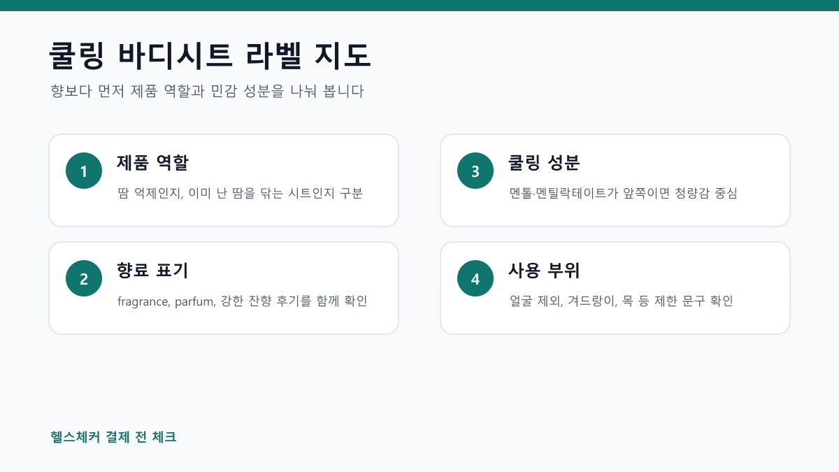 쿨링 바디시트 상세페이지에서 역할, 향료, 쿨링 성분, 사용 부위를 확인하는 라벨 지도
