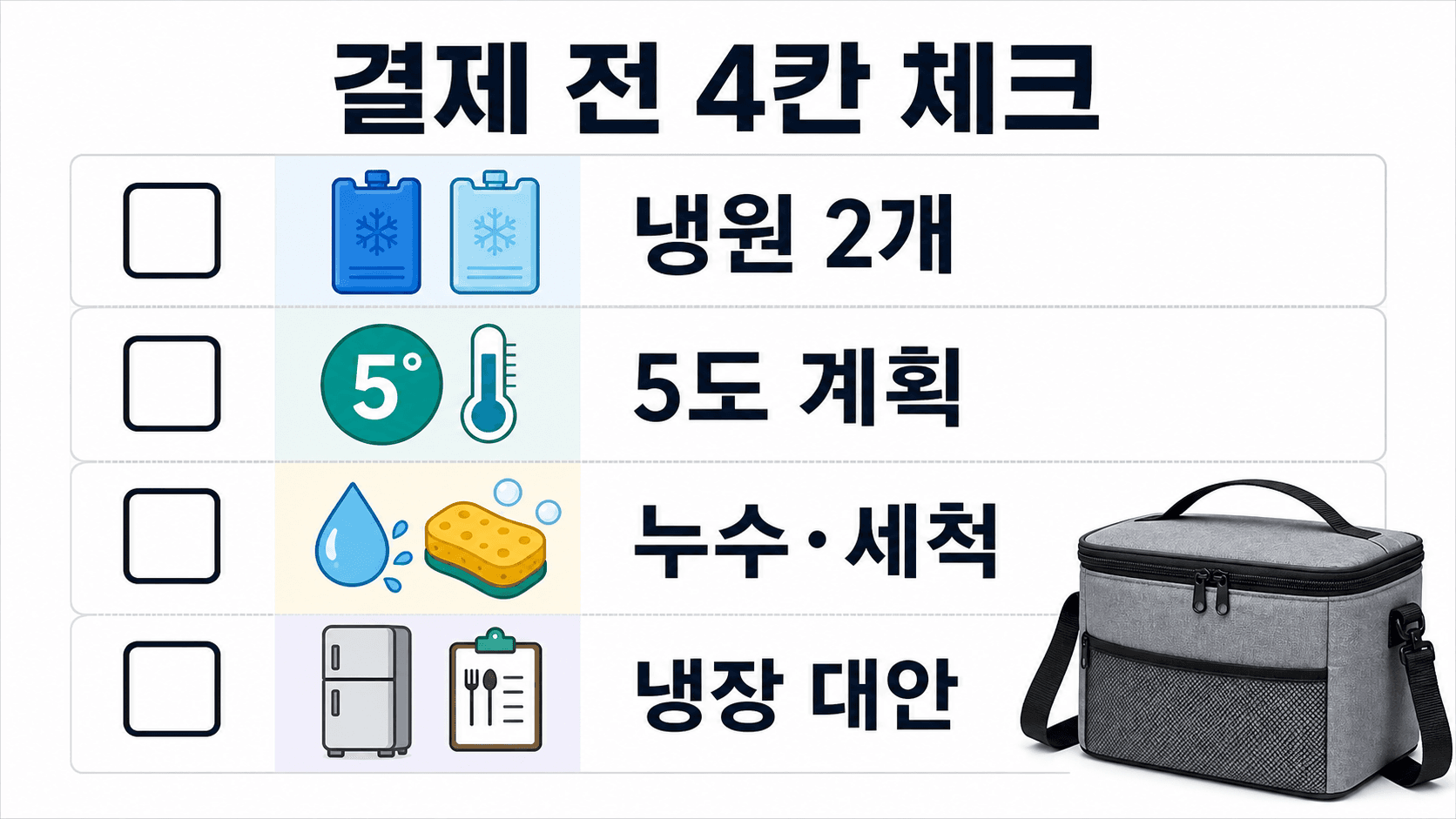 도시락 보냉가방 결제 전 냉원 2개, 5도 계획, 누수 세척, 냉장 대안을 확인하는 체크리스트 이미지