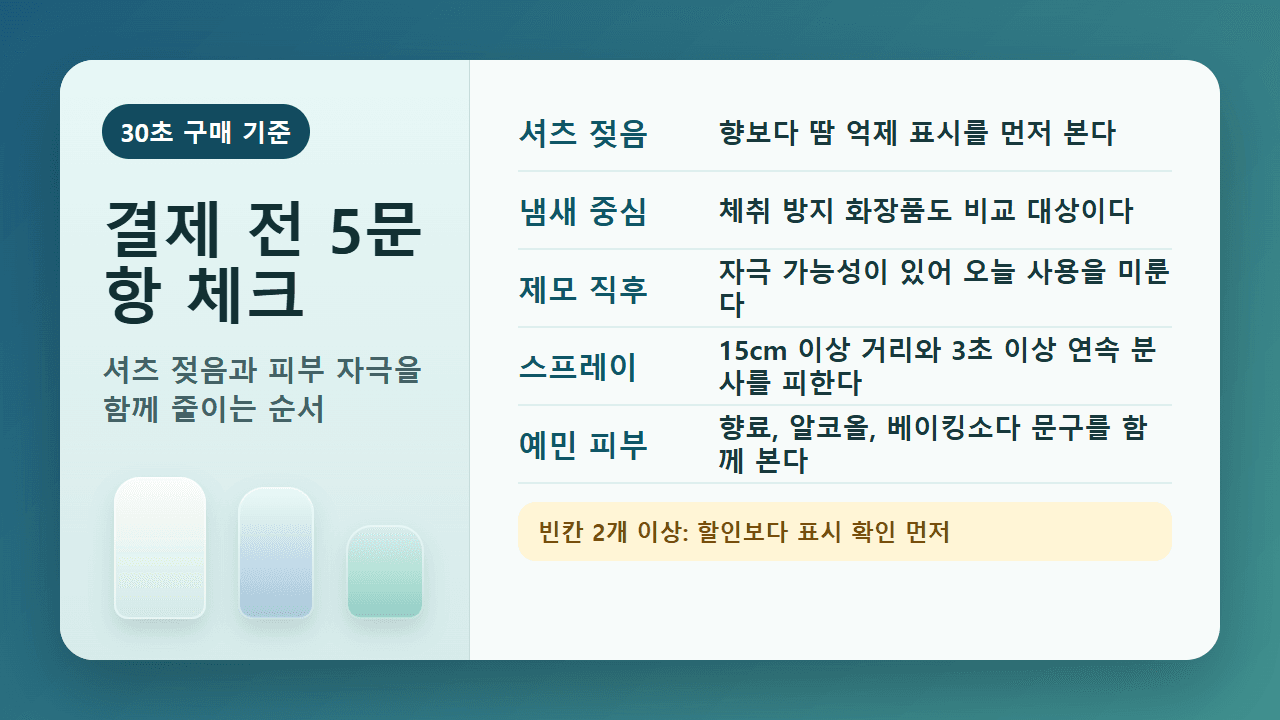 셔츠 젖음, 향 제품 구분, 제모 직후, 스프레이 거리, 피부 예민함을 확인하는 데오드란트 결제 전 체크시트