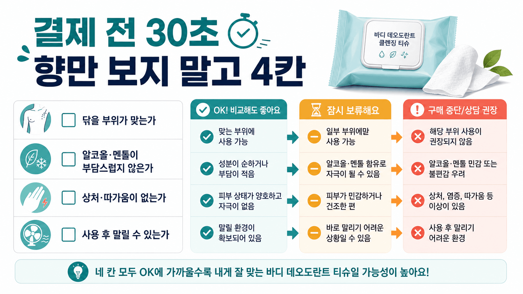 바디시트 결제 전 닦을 부위, 알코올·멘톨, 상처·따가움, 사용 후 말릴 환경을 보는 30초 체크시트