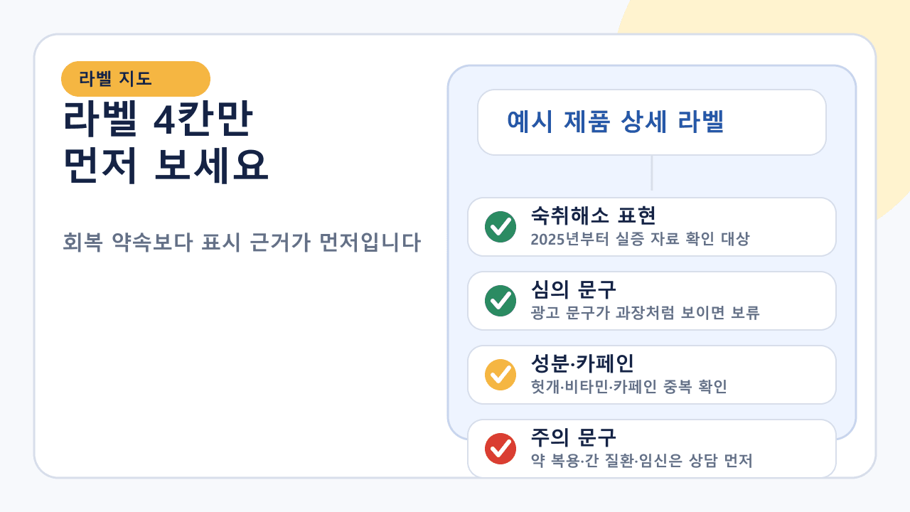 숙취해소 제품 라벨에서 표시 근거, 성분, 카페인, 주의 문구를 확인하는 라벨 지도