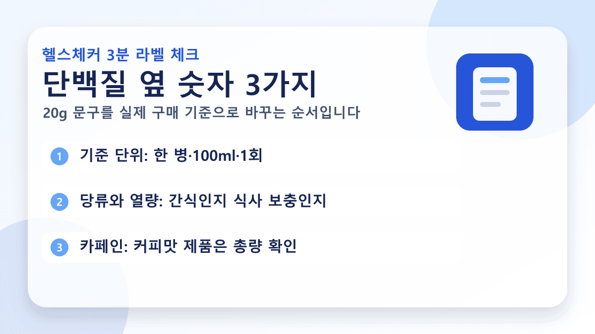 단백질 음료 라벨에서 단백질 함량, 당류, 열량, 내용량을 순서대로 확인하는 카드형 이미지