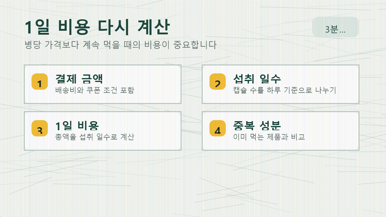 코엔자임Q10 제품의 병당 가격, 캡슐 수, 하루 섭취량, 1일 비용, 중복 성분을 계산하는 워크시트