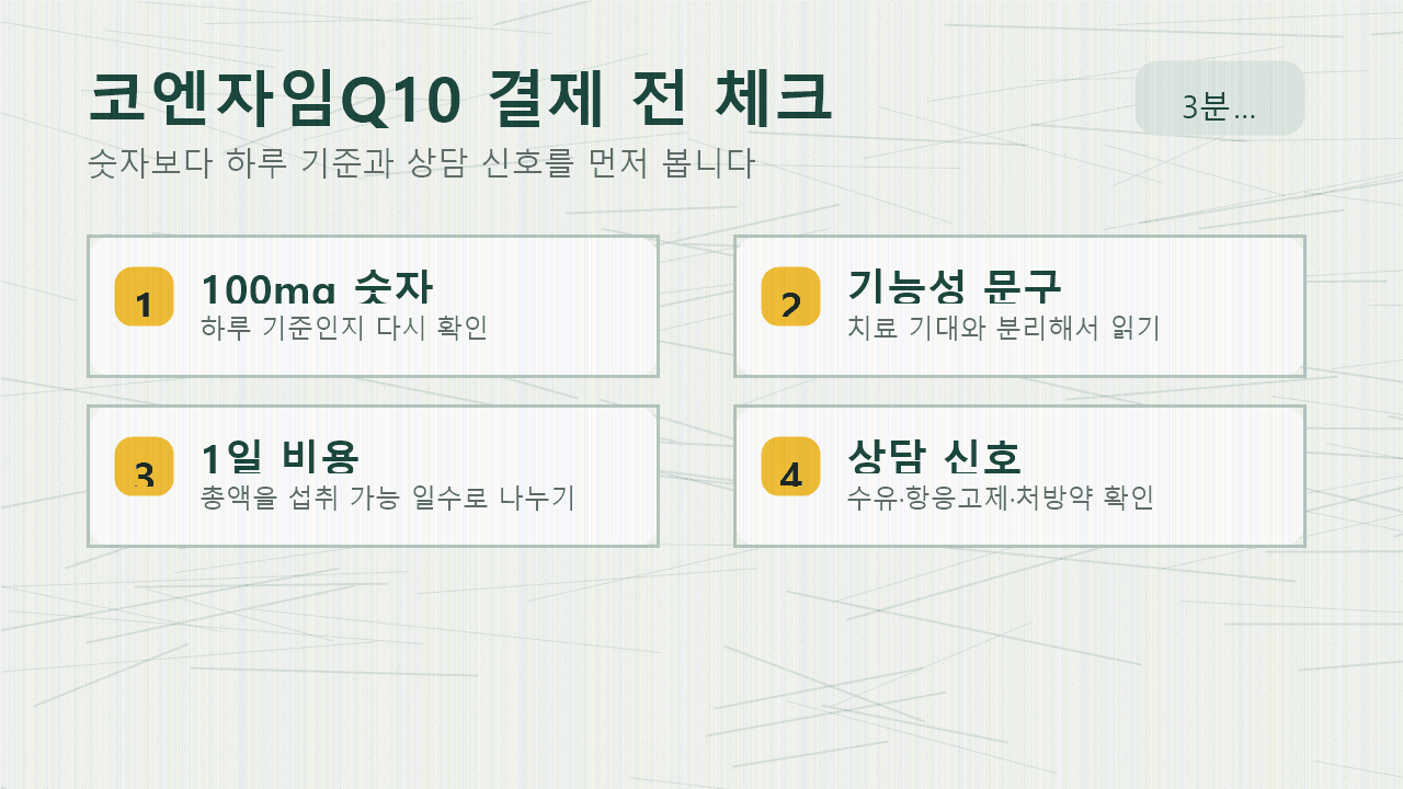 코엔자임Q10 상세페이지와 라벨을 앞에 두고 100mg 숫자, 기능성 문구, 상담 신호를 나눠 확인하는 구매 전 체크 화면
