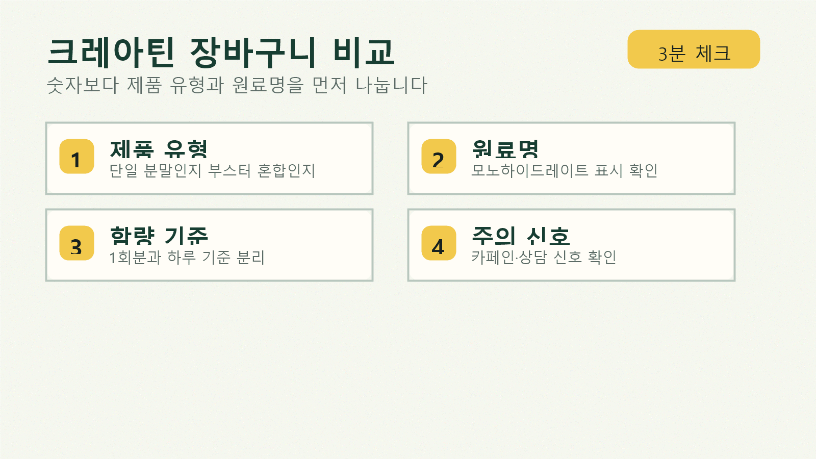 크레아틴 제품과 운동 전 보충제 카드를 나란히 놓고 원료명, 함량, 비용, 주의 신호를 비교하는 장바구니 체크 장면