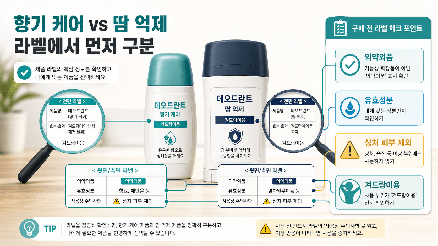액취방지제와 체취방지제 표시를 나눠 보는 라벨 체크 이미지