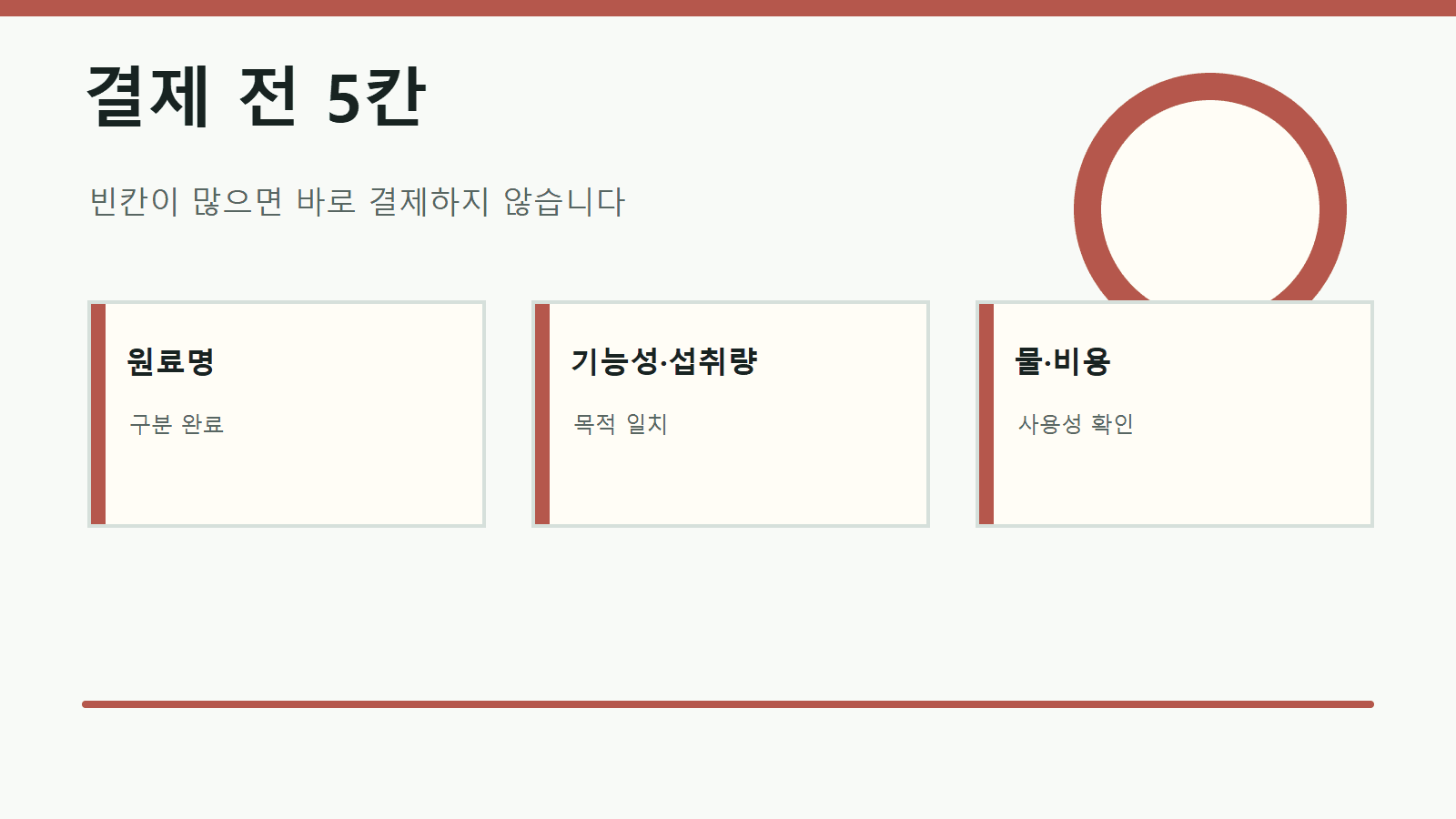 식이섬유 제품 결제 전 원료명, 기능성 문구, 1일 섭취량, 물 섭취 주의, 1일 비용을 확인하는 5칸 체크리스트