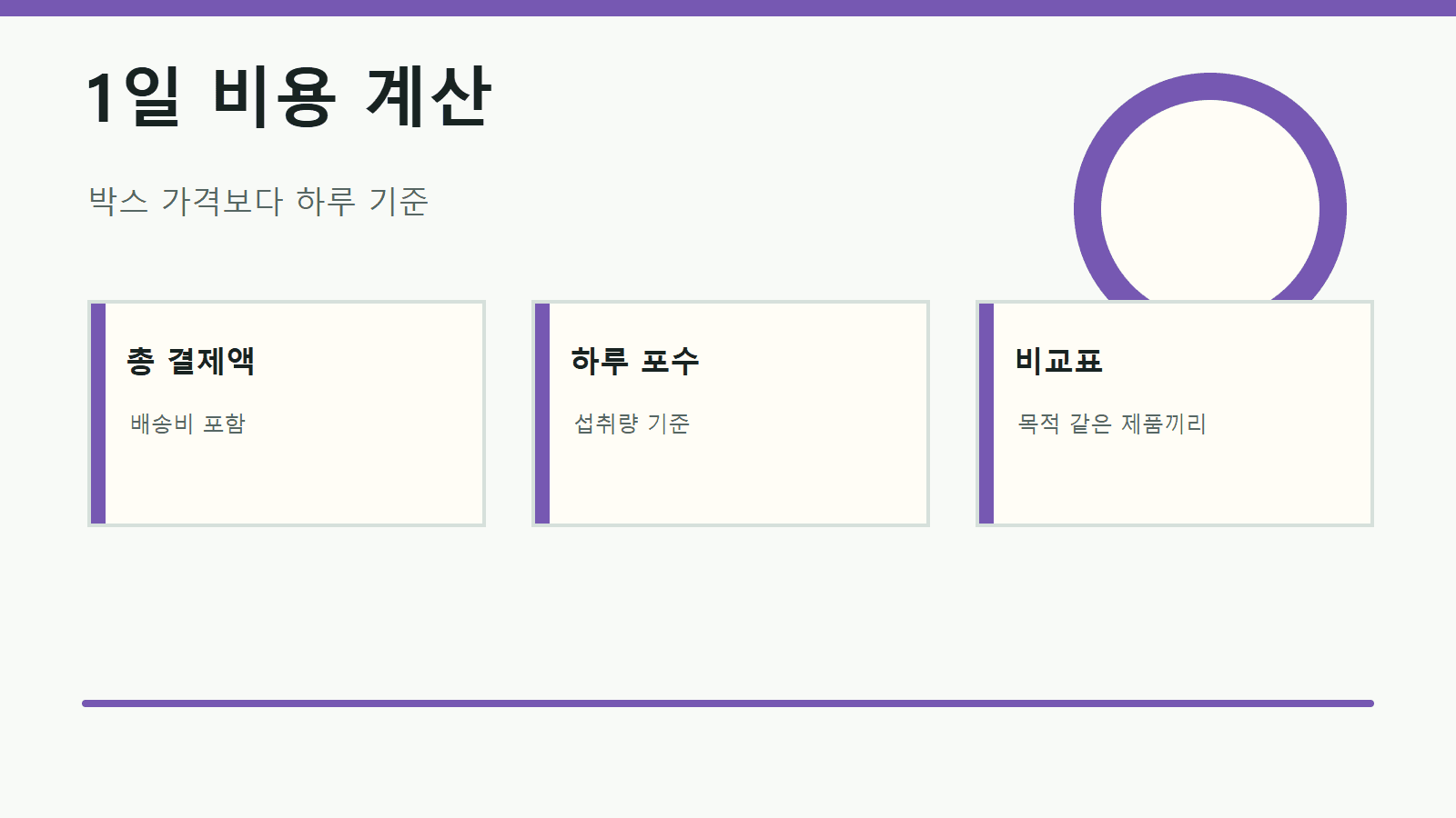식이섬유 제품 가격표에서 총 포수, 1일 섭취량, 하루 비용, 기능성 문구를 계산하는 워크시트