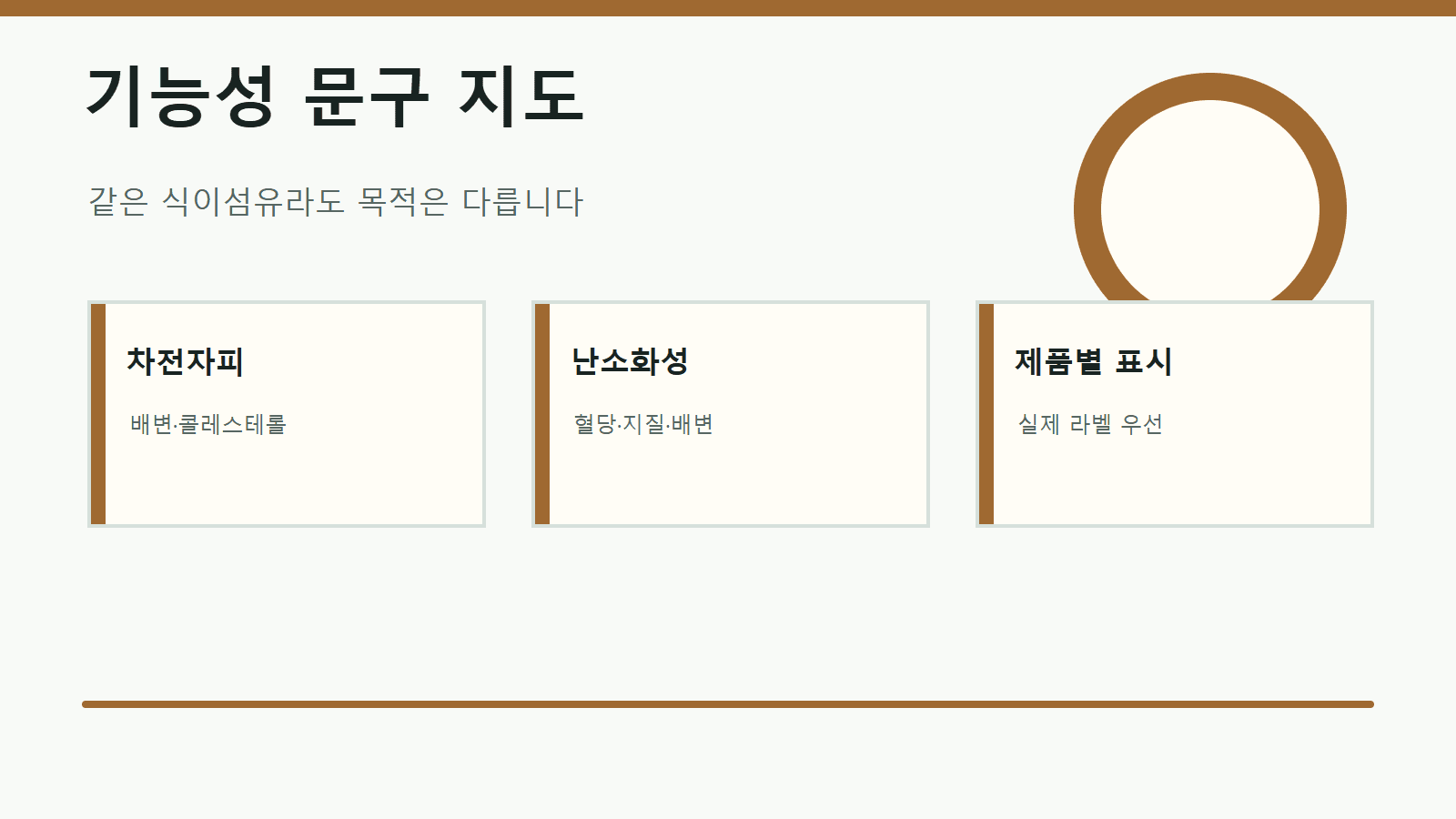 차전자피식이섬유와 난소화성말토덱스트린을 두 칸으로 나누고 배변활동, 콜레스테롤, 식후 혈당, 중성지질 문구를 비교하는 카드