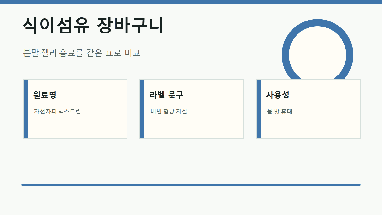 식이섬유 분말 스틱과 음료, 라벨 카드를 책상 위에 놓고 기능성 문구와 1일 섭취량을 비교하는 장면