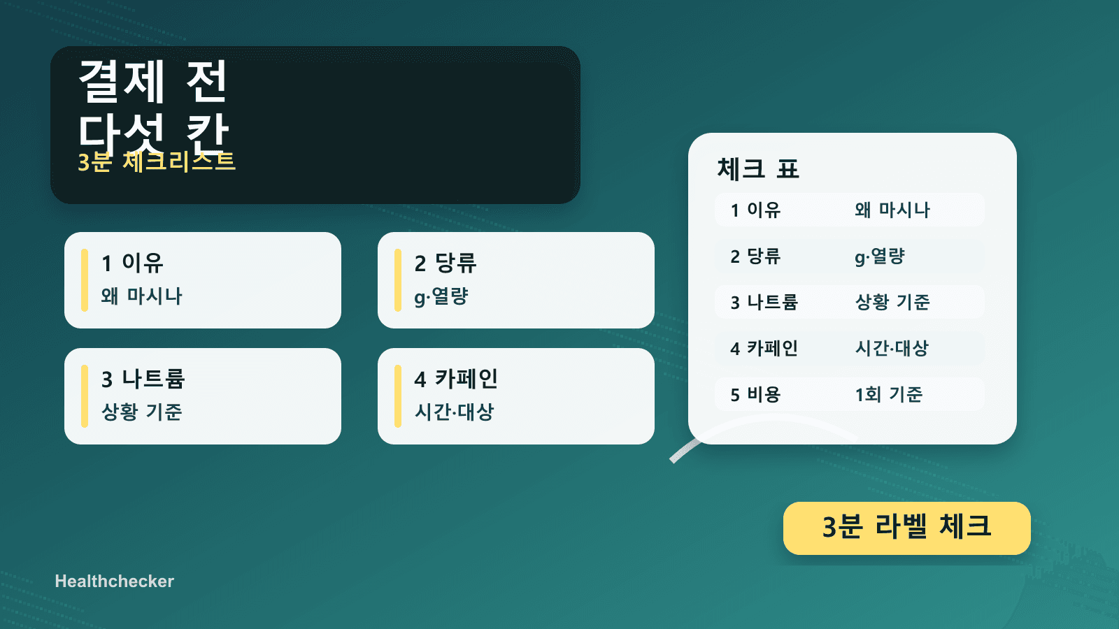 전해질 음료 구매 전 당류, 나트륨, 카페인, 상황, 1회 비용을 체크하는 최종 체크리스트