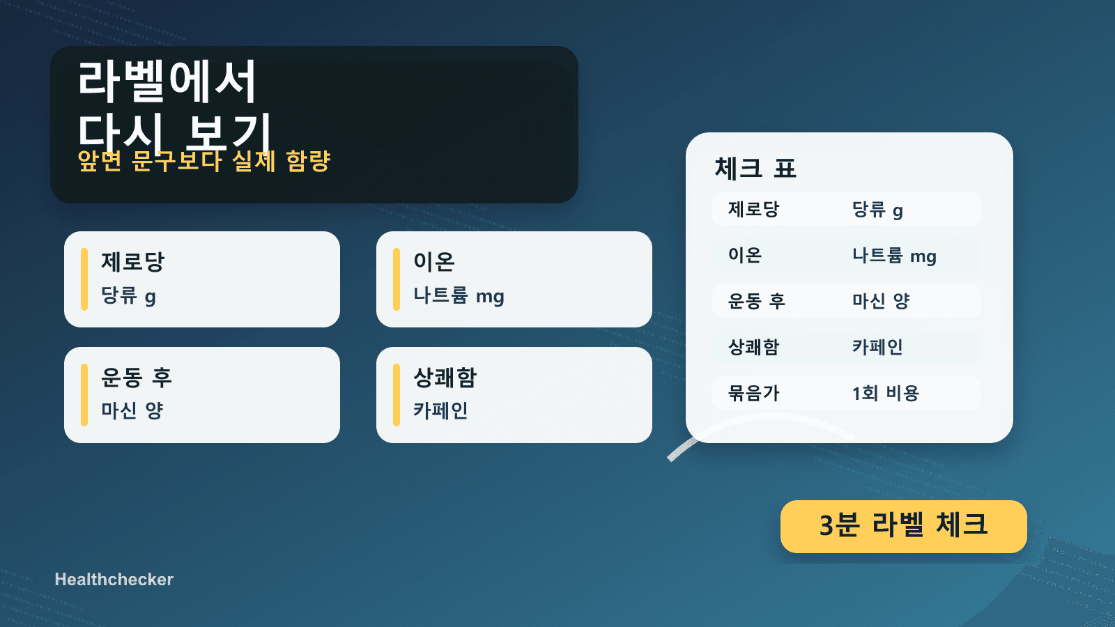 전해질 음료 라벨에서 제로당, 당류, 나트륨, 열량, 1회 제공량 칸을 확대해 비교하는 인포그래픽