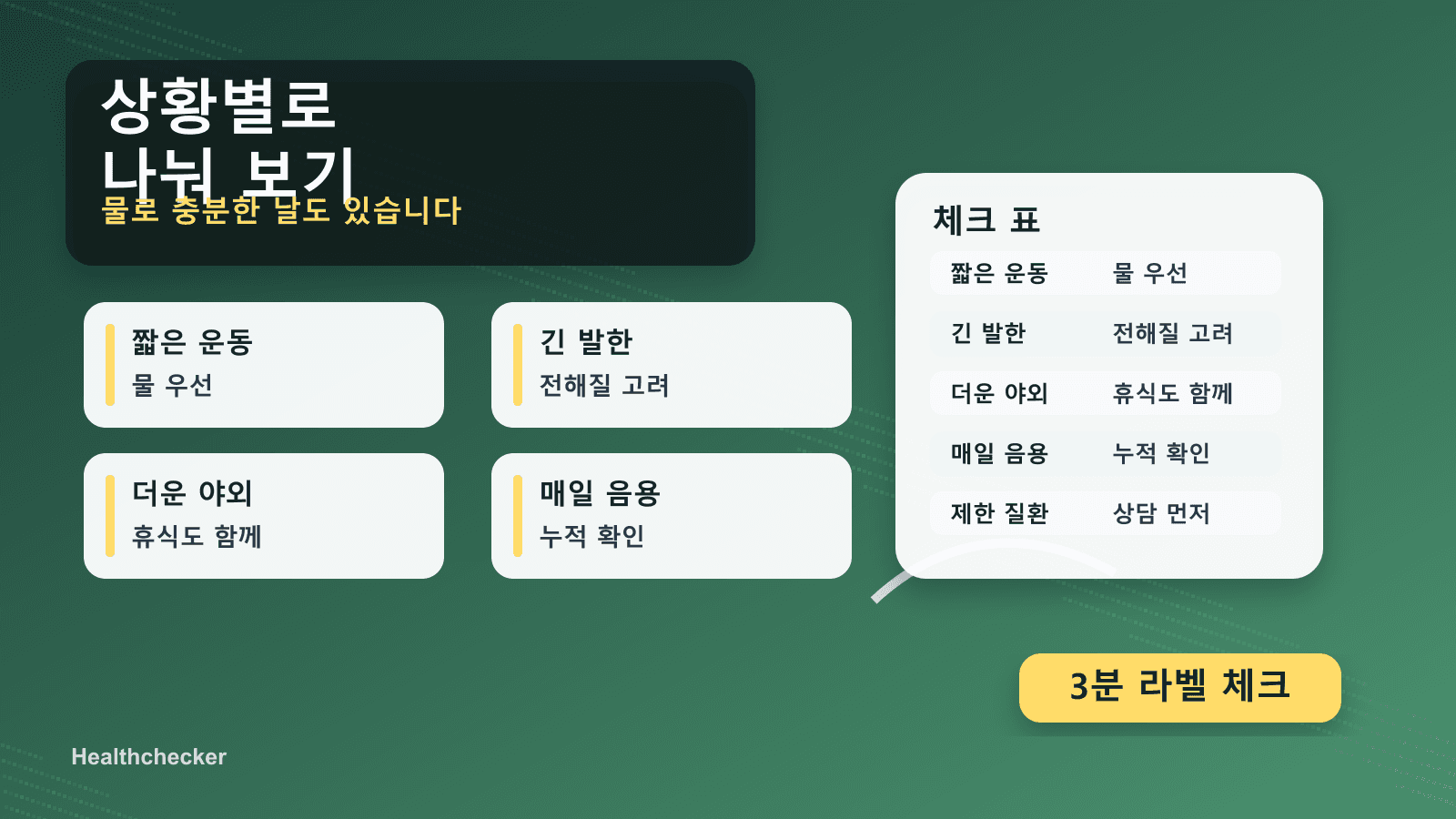 물 한 병, 전해질 음료, 스포츠음료를 운동 시간과 땀 배출 상황별로 나눈 선택 지도
