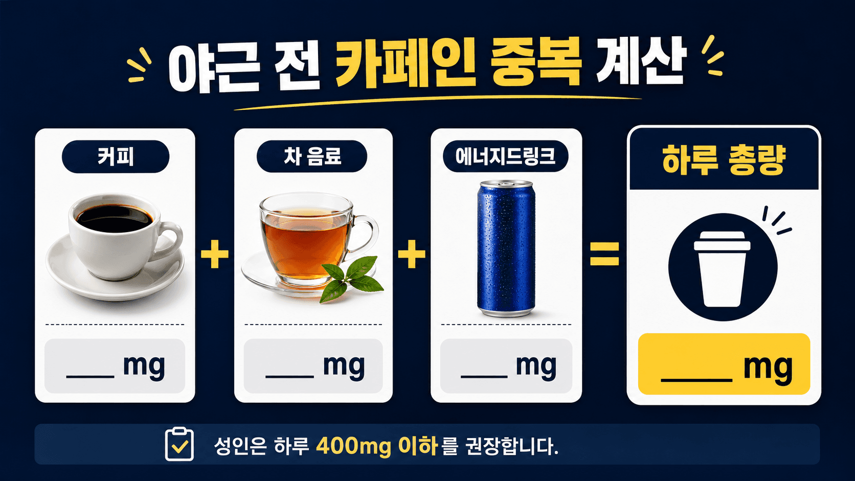 아침 커피, 오후 차 음료, 저녁 에너지드링크가 하루 총 카페인으로 더해지는 계산 카드