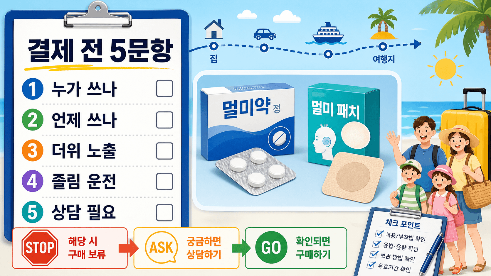 여름 가족 여행 멀미약을 결제하기 전 누가 쓰는지, 언제 쓰는지, 더위 노출, 졸림 운전, 상담 필요를 확인하는 5문항 체크시트