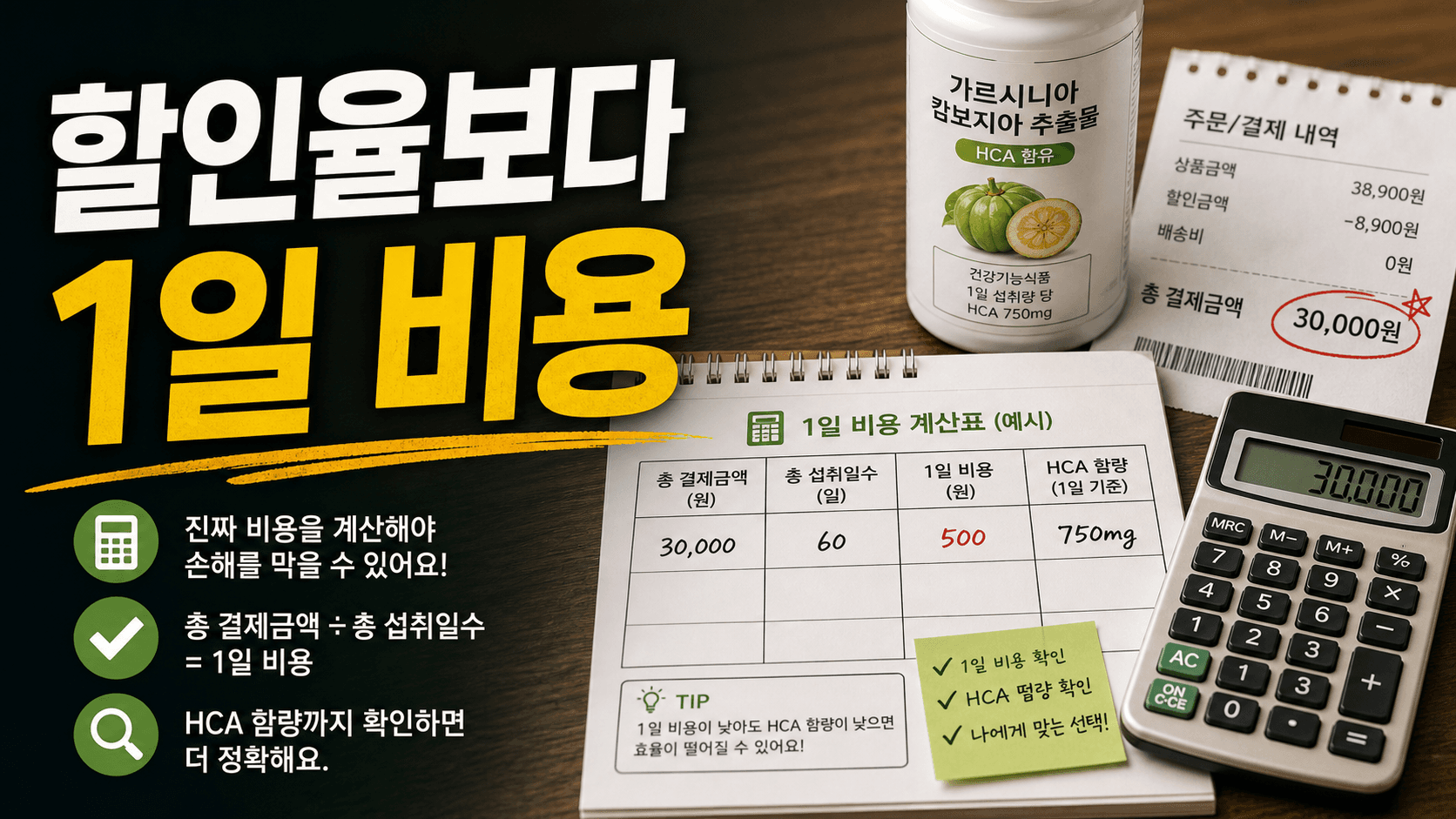 가르시니아 제품 총 결제금액을 총 섭취일수로 나누어 1일 비용과 HCA 함량을 함께 비교하는 이미지