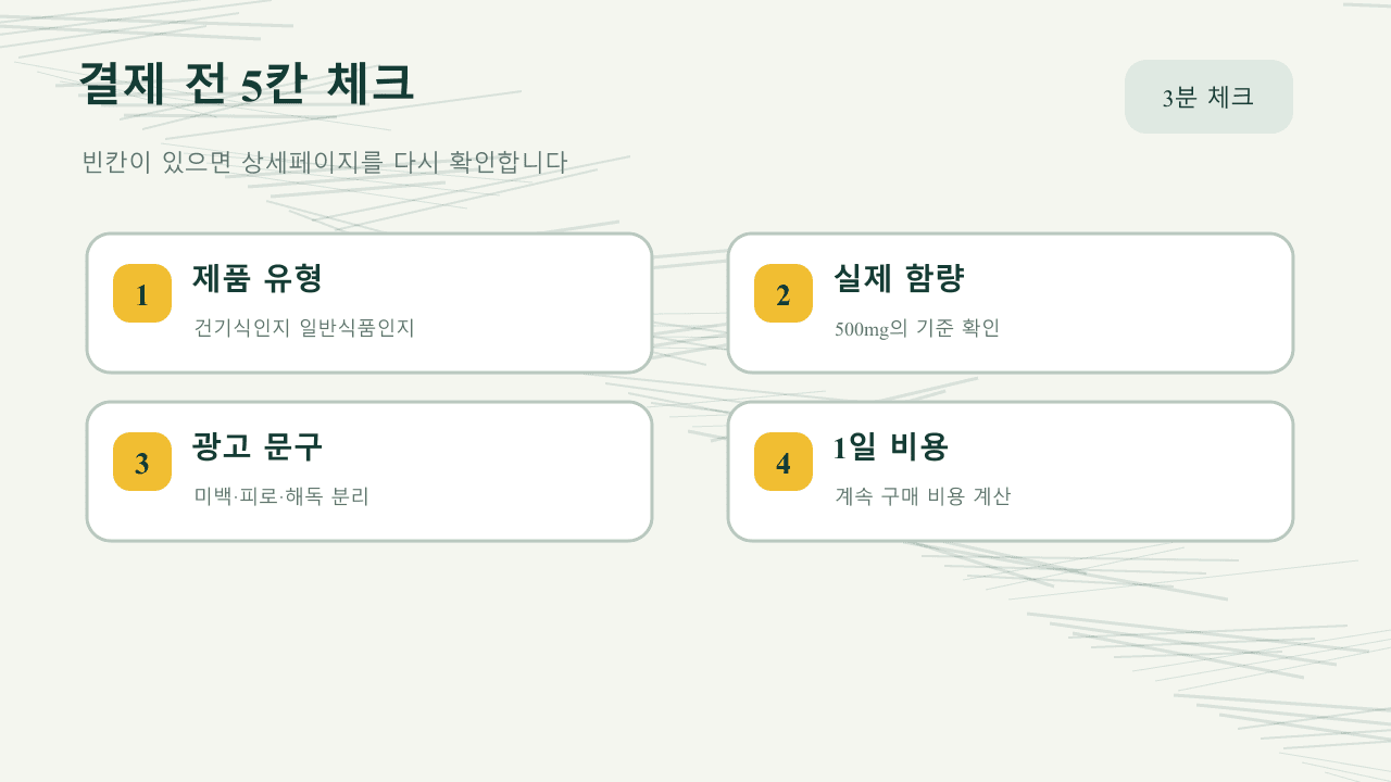 글루타치온 제품 결제 전 건강기능식품 여부, 실제 함량, 광고 문구, 1일 비용, 상담 신호를 확인하는 5칸 체크리스트