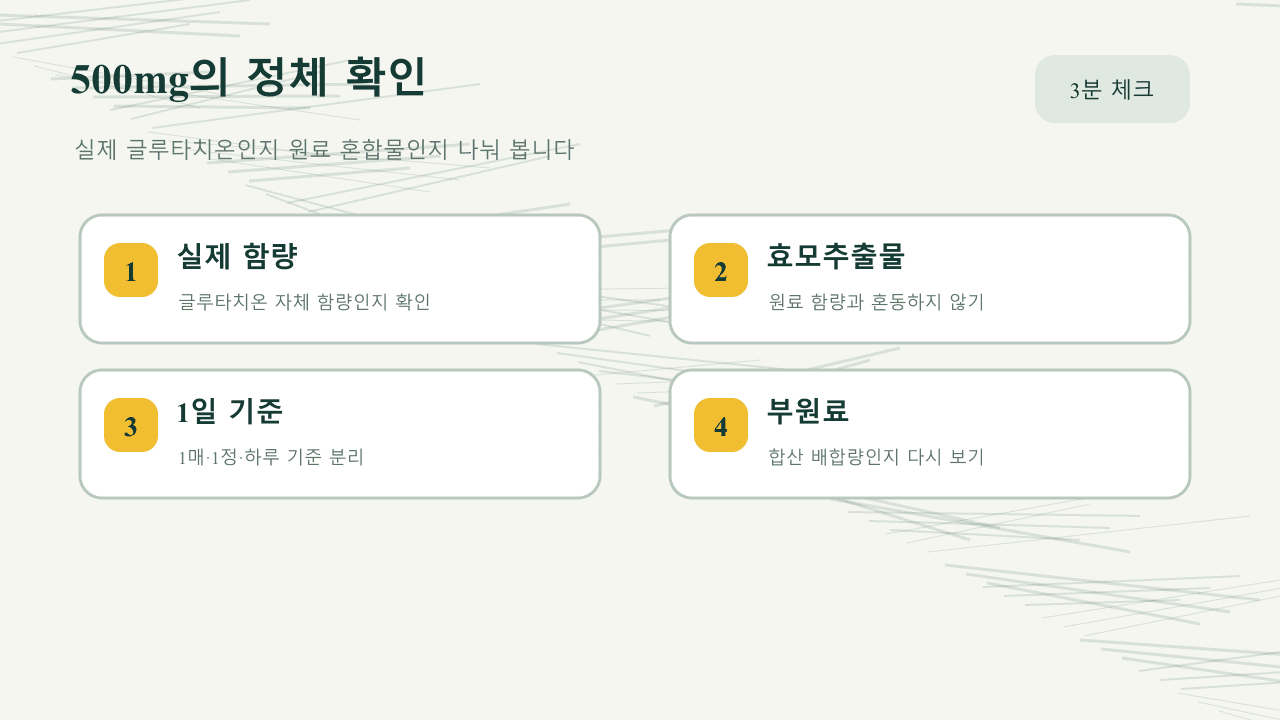 글루타치온 500mg 숫자를 실제 글루타치온 함량, 글루타치온 함유 원료, 효모추출물 함량으로 나눠 보는 라벨 지도