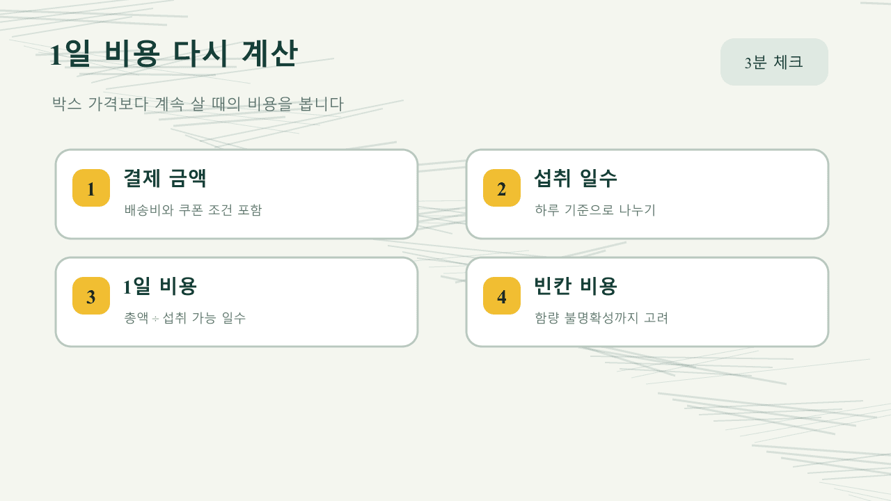 글루타치온 제품의 박스 가격, 섭취 일수, 실제 함량 확인 여부를 나눠 1일 비용을 계산하는 워크시트