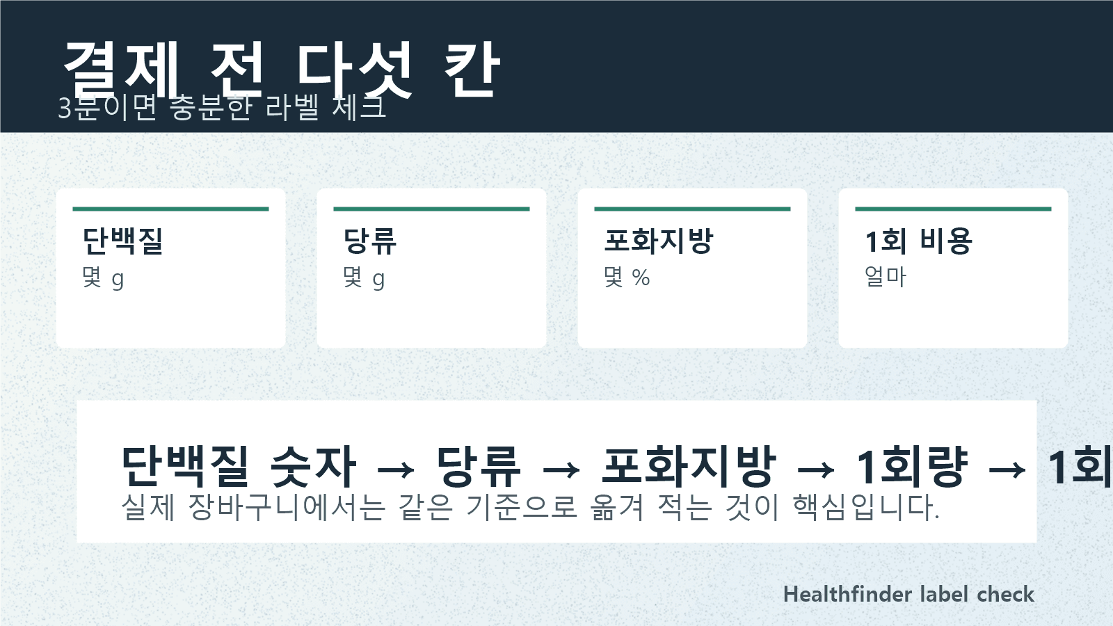 그릭요거트 결제 전 단백질, 당류, 포화지방, 1회량, 1회 비용을 확인하는 다섯 칸 체크리스트 이미지