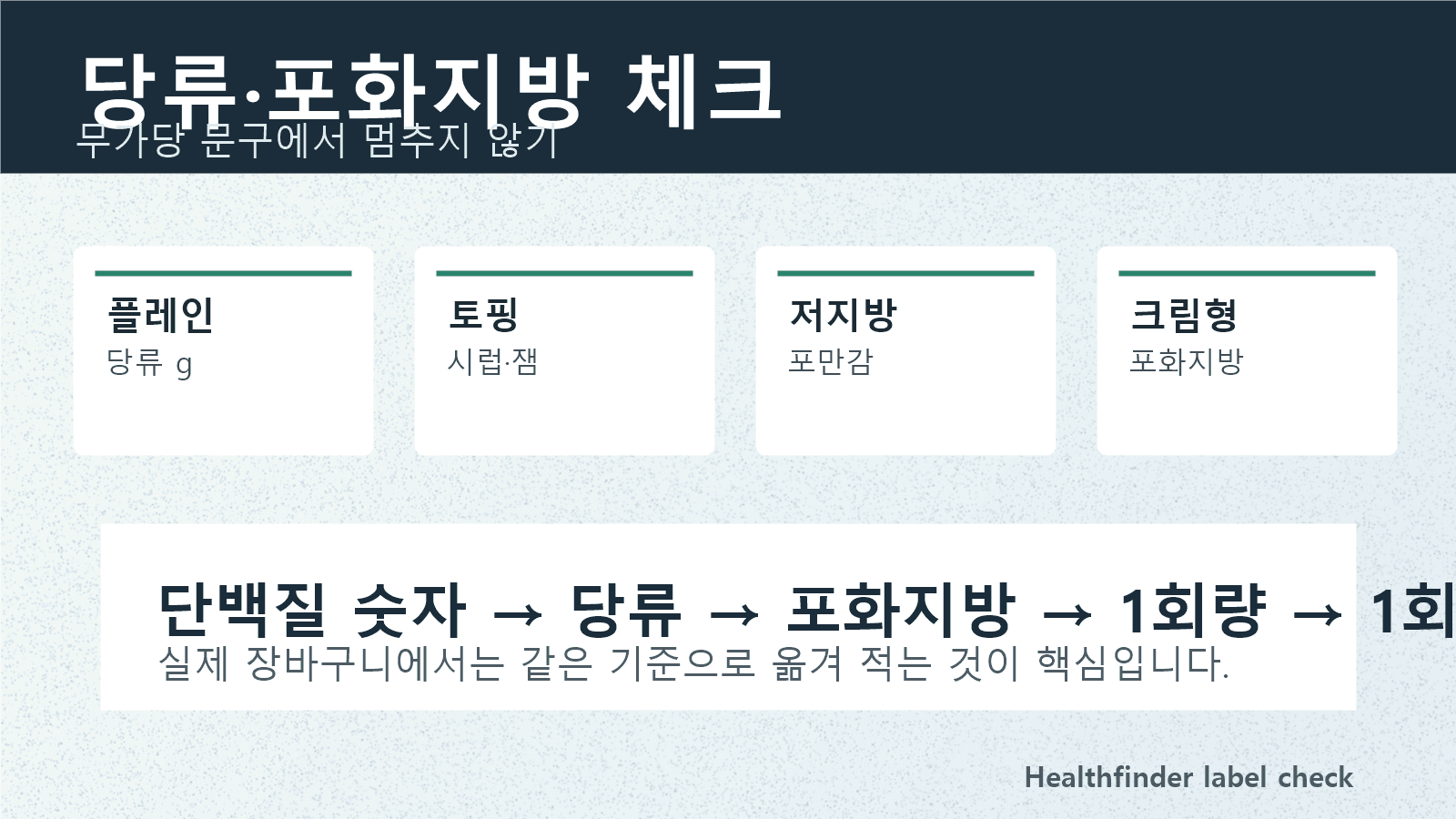 무가당, 플레인, 과일 토핑 요거트 카드를 나란히 두고 당류와 원재료명을 함께 확인하는 이미지