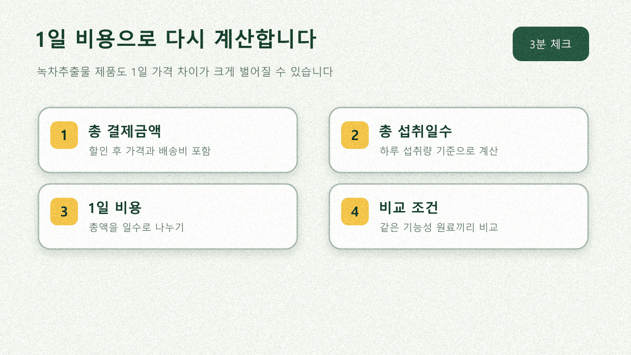 녹차추출물 제품의 1일 섭취량 기준 가격을 계산하는 워크시트와 34배 차이 표시