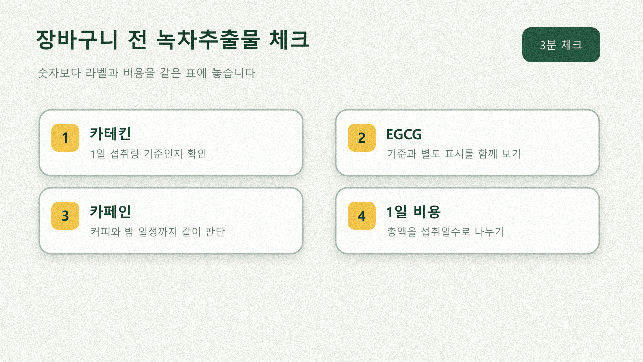 녹차추출물 다이어트 보조제 라벨 카드, 가격 계산 메모, 카페인 주의 문구를 책상 위에서 비교하는 장면