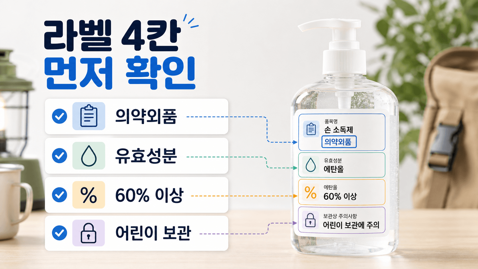 손소독제 라벨에서 의약외품, 유효성분, 60% 이상, 어린이 보관 문구를 확인하는 라벨 지도