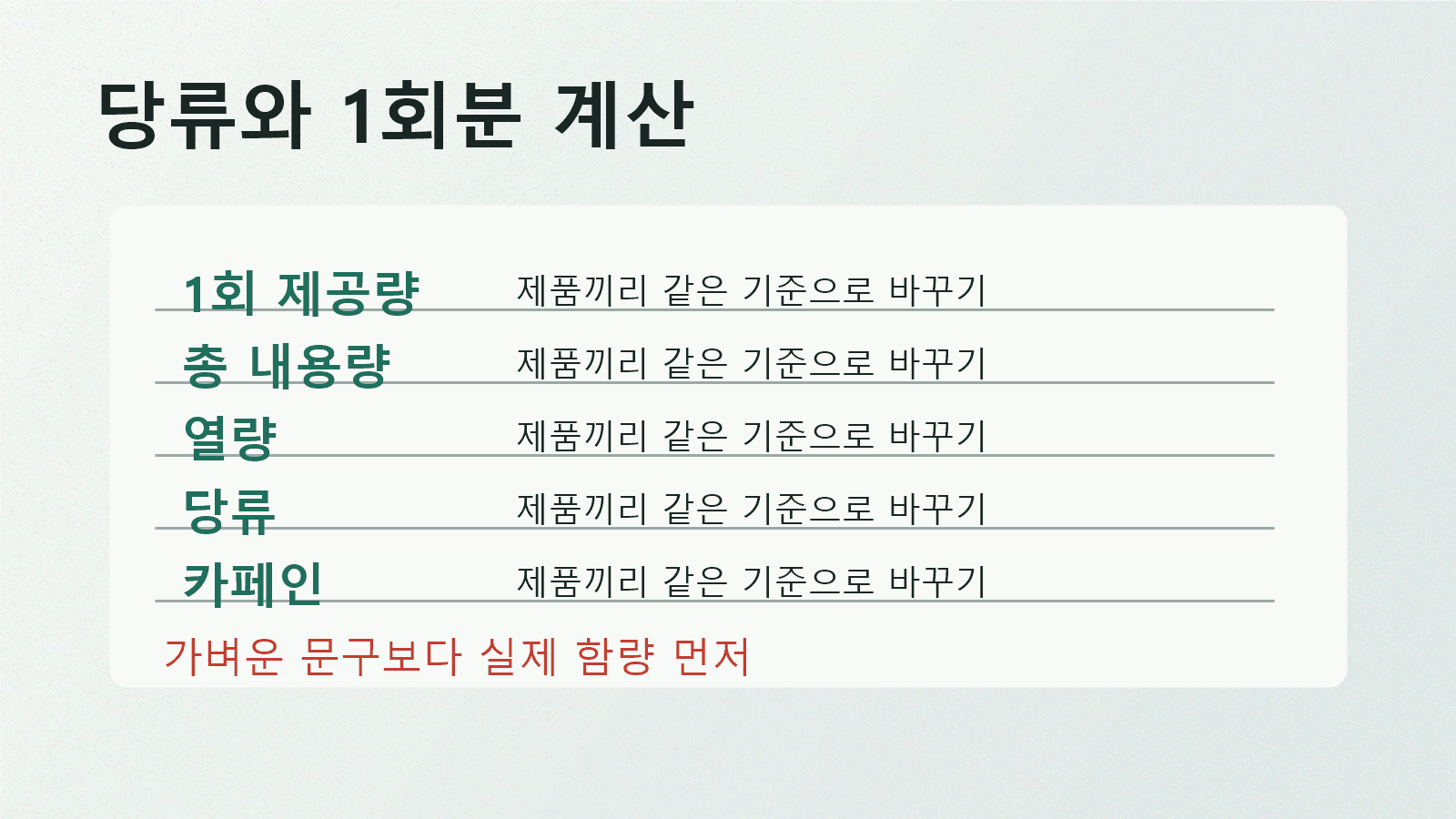 숙취해소 제품 라벨에서 1회 제공량, 총 내용량, 당류, 열량, 카페인 표시를 계산표로 확인하는 장면