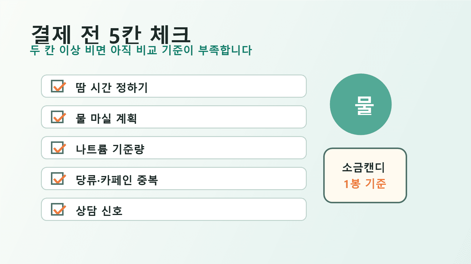 소금캔디 결제 전 땀 시간, 물, 나트륨, 당류, 상담 신호를 확인하는 5칸 체크리스트