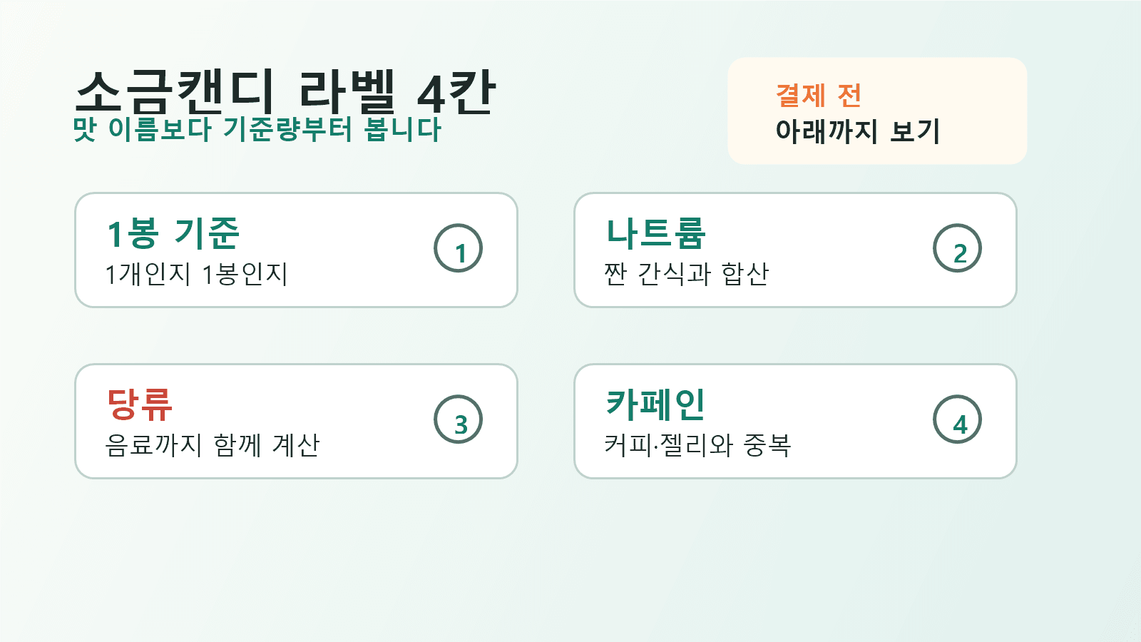 소금캔디 라벨에서 1봉 기준, 나트륨, 당류, 카페인 표시를 순서대로 확인하는 라벨 지도